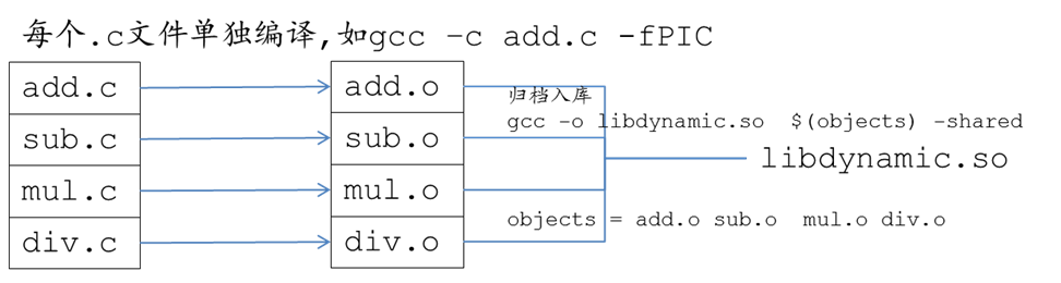 c mysql 动态库 动态库编写_c mysql 动态库