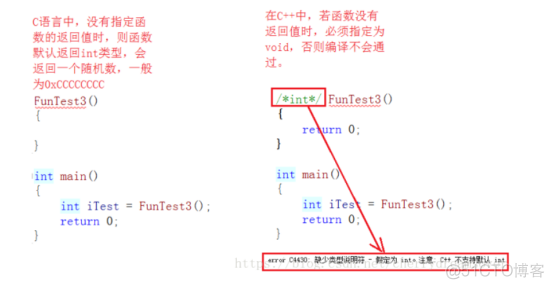 c 中面向对象和python 面向对象和c语言的区别_c++入门