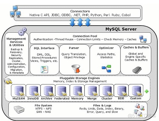 c 客户端服务端处理mysql mysql客户端和服务端区别_mysql