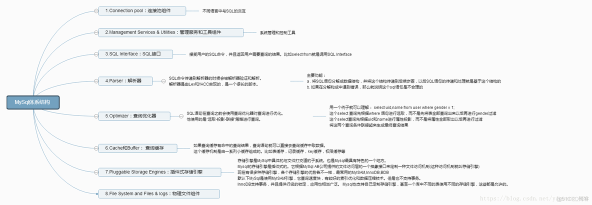 c 客户端服务端处理mysql mysql客户端和服务端区别_数据库_02