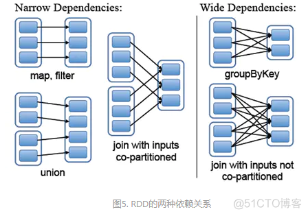 cd spark 大数据 知乎 大数据组件spark_spark_04