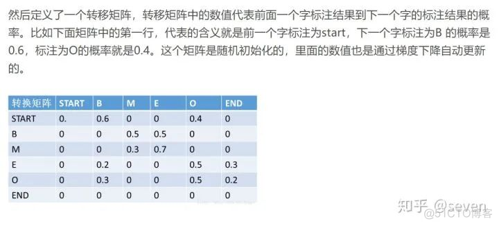 cdll pytorch 报错 pytorch-crf_cdll pytorch 报错_03