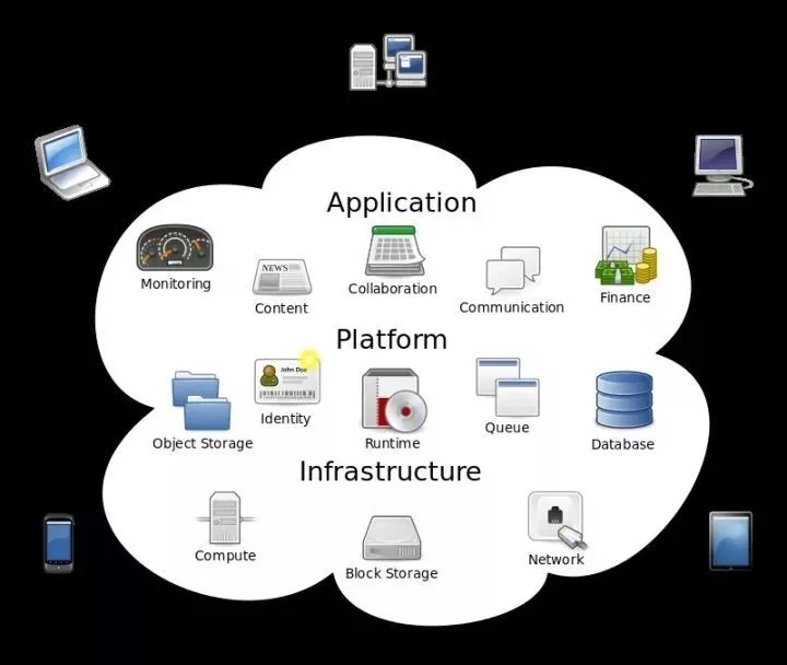 cdn 云服务器 cdn cloud_cdn 云服务器