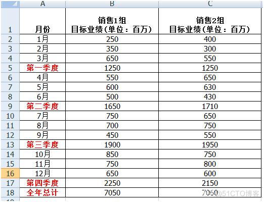 c mysql sum函数 mysql sum函数求和_mysql sum按条件求和_16