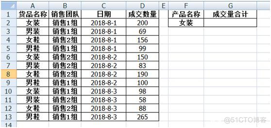 c mysql sum函数 mysql sum函数求和_操作方法