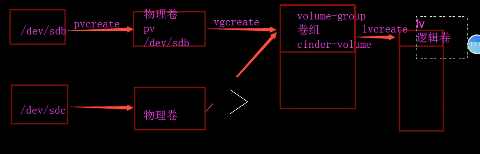 centos 下openstack本地源 centos部署openstack_memcached_02