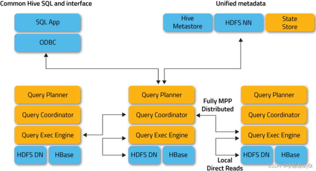 cdh安装配置 hadoop cdh安装impala_hadoop_11