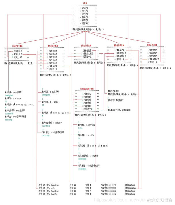 用java制作简易电话薄 java电话簿_Java课程实践