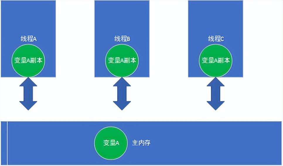 ReentrantLock源码解析 | 京东云技术团队_并发问题