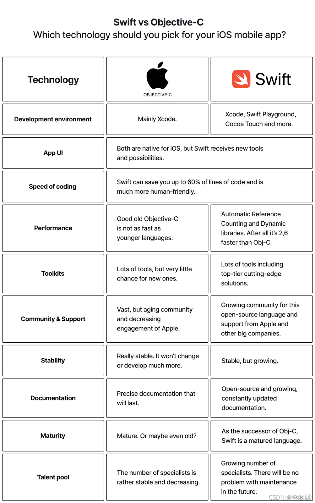 c swift取代object objective-c和swift_c swift取代object_02