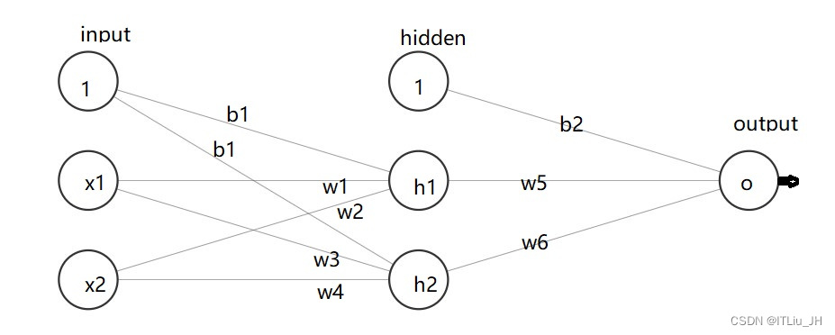 bsf算法python bp算法python_算法