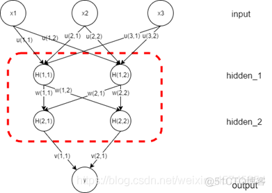 br神经网络 bp神经网络mu_网络