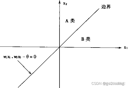 bp算法优化python实现 bp算法的作用_神经网络_18