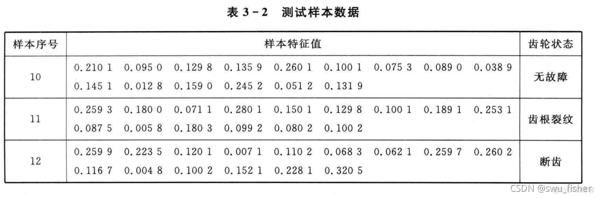 bp神经网络的优化 bp神经网络优化遗传算法_神经网络_06