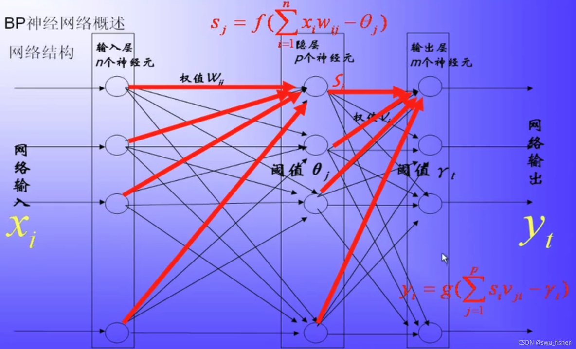 bp神经网络的优化 bp神经网络优化遗传算法_bp神经网络的优化