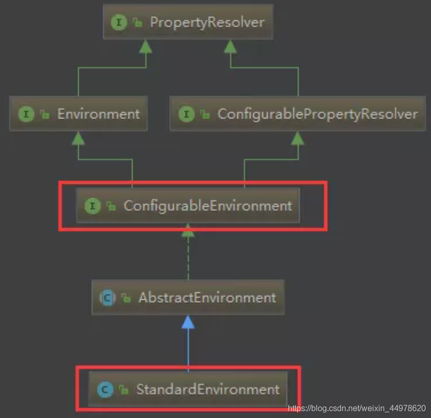 boot启动前端 java spring spring boot 启动过程_spring_06