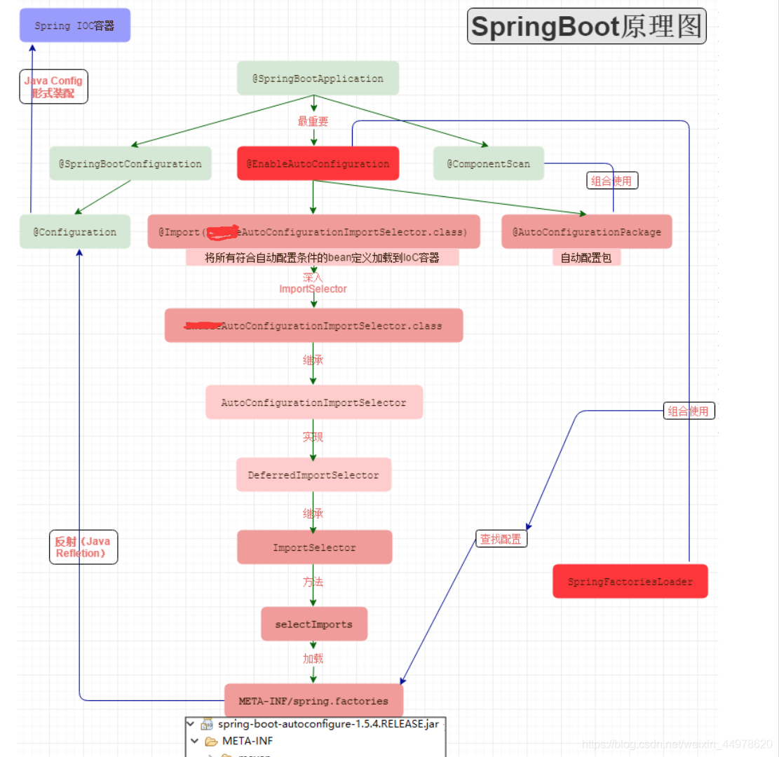 boot启动前端 java spring spring boot 启动过程_List_02