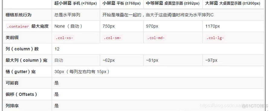 bootstrap的java模板 java bootstrap类_布局容器_08