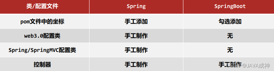 boot spring 开发 技术架构选型 spring boot开发教学_测试类_04