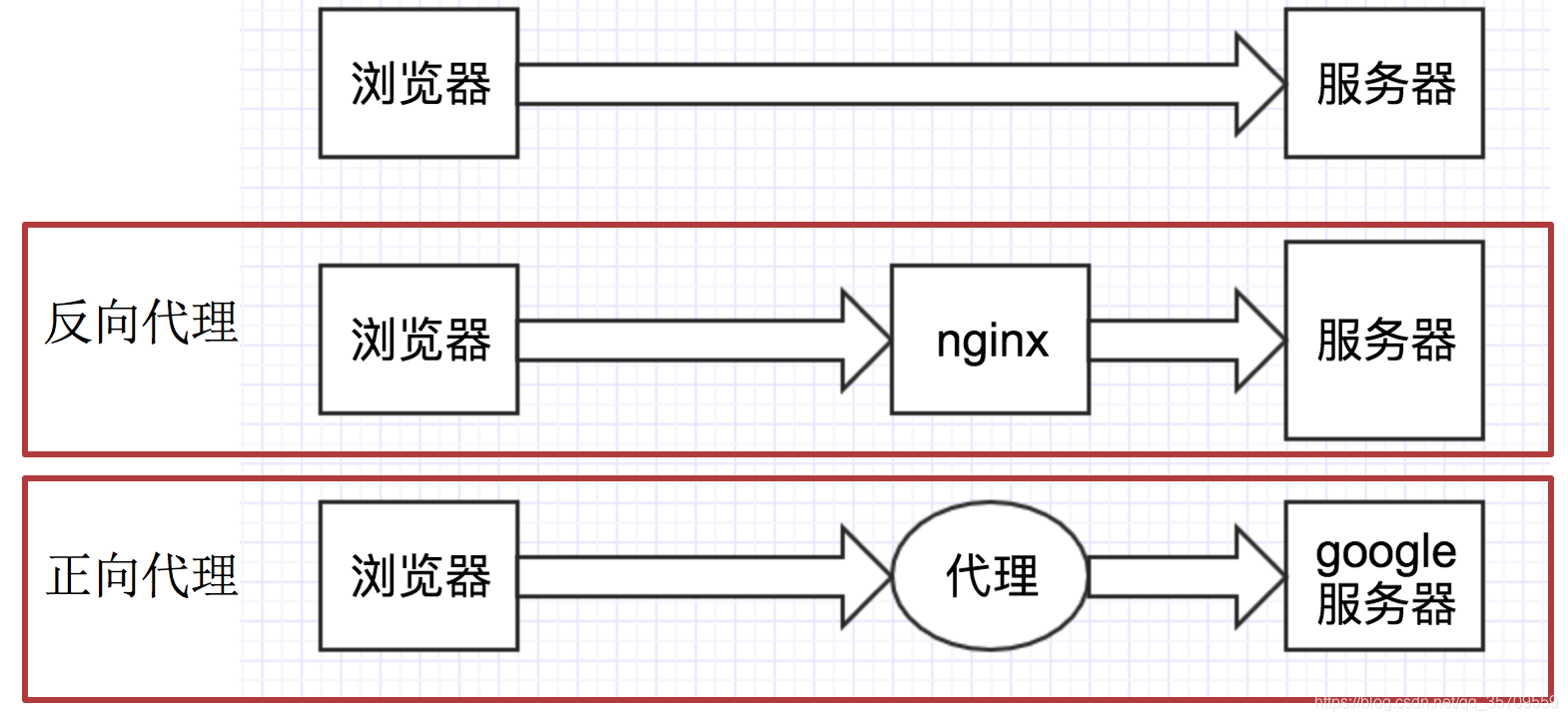 body post python 获取请求的参数 python获取请求数据_requests模块_02