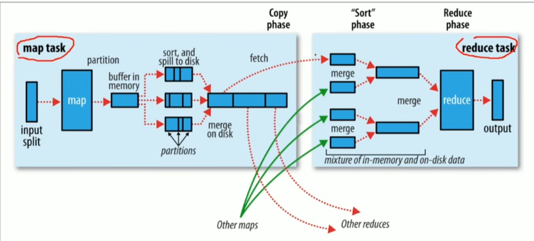 avro hadoop 读写 hadoop读写原理_客户端_03