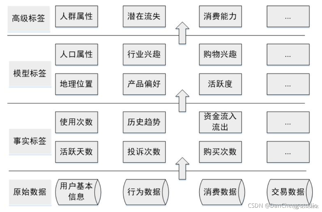 bi用户数据分析 用户数据分析系统_bi用户数据分析_04