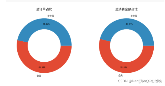 bi用户数据分析 用户数据分析系统_毕业设计_09