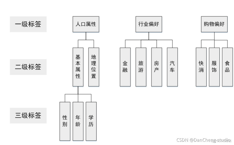 bi用户数据分析 用户数据分析系统_毕业设计_03