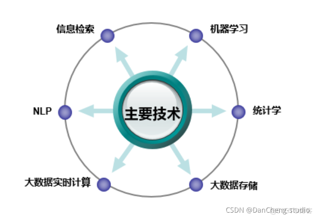 bi用户数据分析 用户数据分析系统_用户画像分析_02