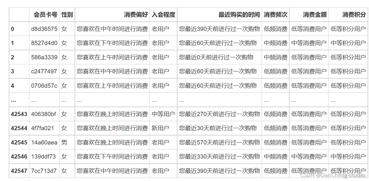 bi用户数据分析 用户数据分析系统_bi用户数据分析_14