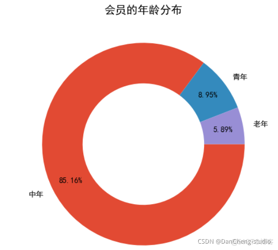 bi用户数据分析 用户数据分析系统_数据分析_08