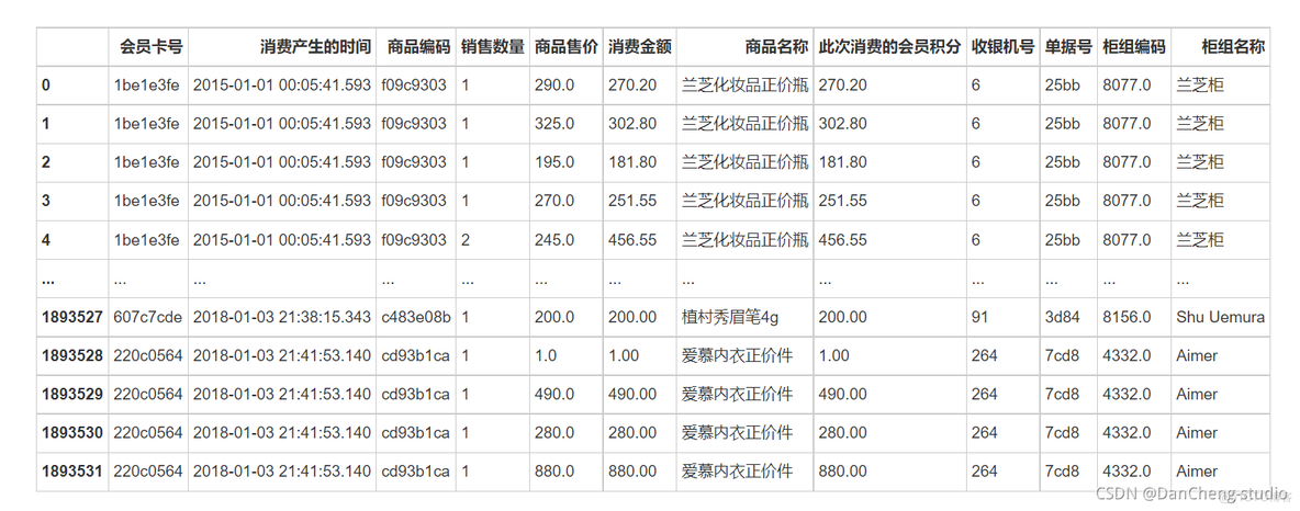 bi用户数据分析 用户数据分析系统_毕业设计_06