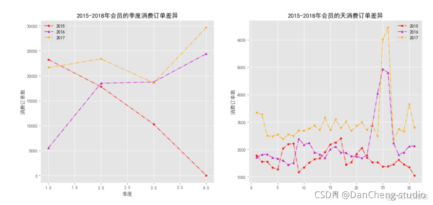 bi用户数据分析 用户数据分析系统_大数据_11