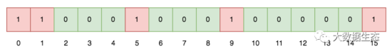 bitmap redis 地图点位 redis中bitmap_redis_03