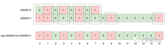 bitmap redis 地图点位 redis中bitmap_redis_06