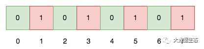 bitmap redis 地图点位 redis中bitmap_java_04