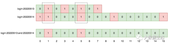 bitmap redis 地图点位 redis中bitmap_redis_05