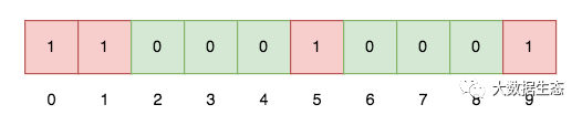 bitmap redis 地图点位 redis中bitmap_redis_02