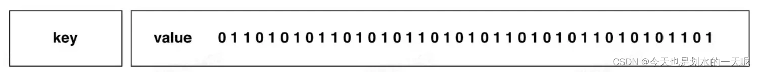 bitmap redis 可以设置过期时间吗 redis bitmap原理_字符串