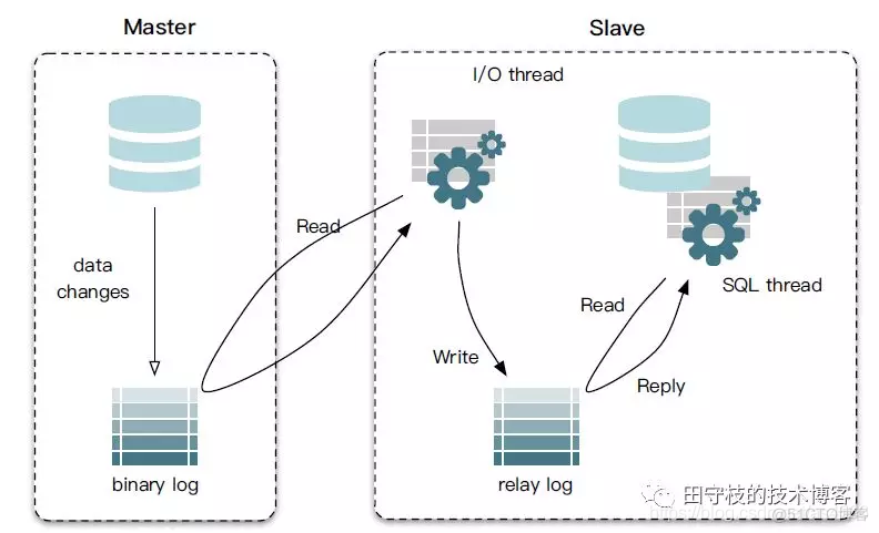 binlog mysql 读取需要权限吗 mysql binlog配置_二进制日志_04