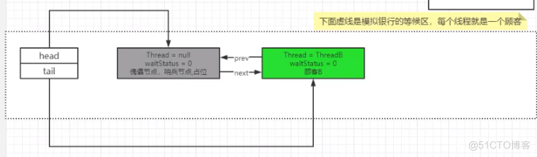 axios 检查 asq检查是什么意思_java_13