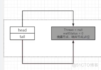 axios 检查 asq检查是什么意思_java_12