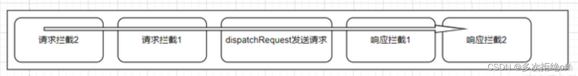 axios响应拦截器 获取错误信息 axios请求响应拦截_前端