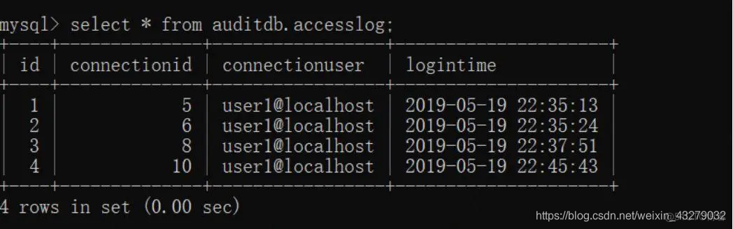 audit mysql审计日志太多 mysql数据库审计日志_数据库_11