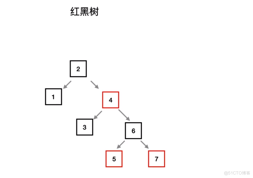 b树 mysql索引 mysql索引是b树还是b+树_b树 mysql索引_06