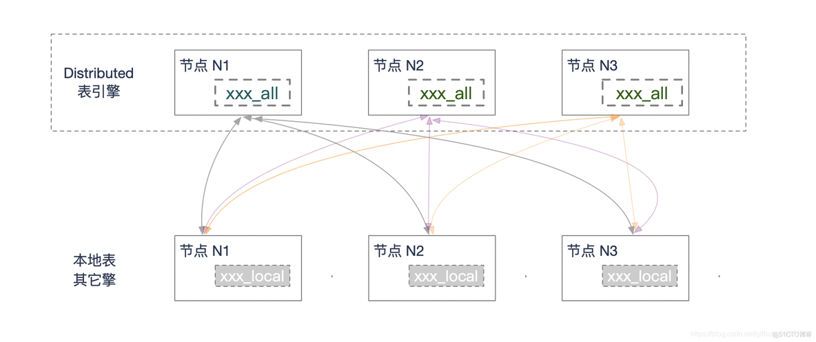 cdh 集成sparksql cdh集成clickhouse_ALOP_04