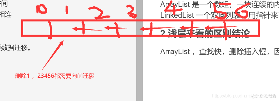 arraylist和linkedlist区别 java arraylist和linkedlist的差别_序列化