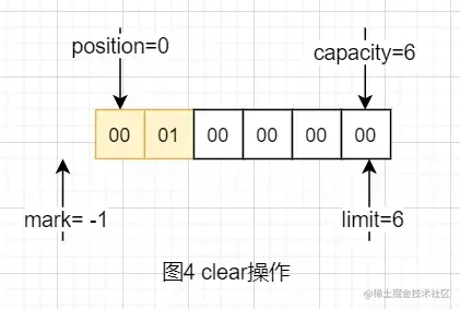 byte数组 ios json byte数组添加数据_零拷贝_05