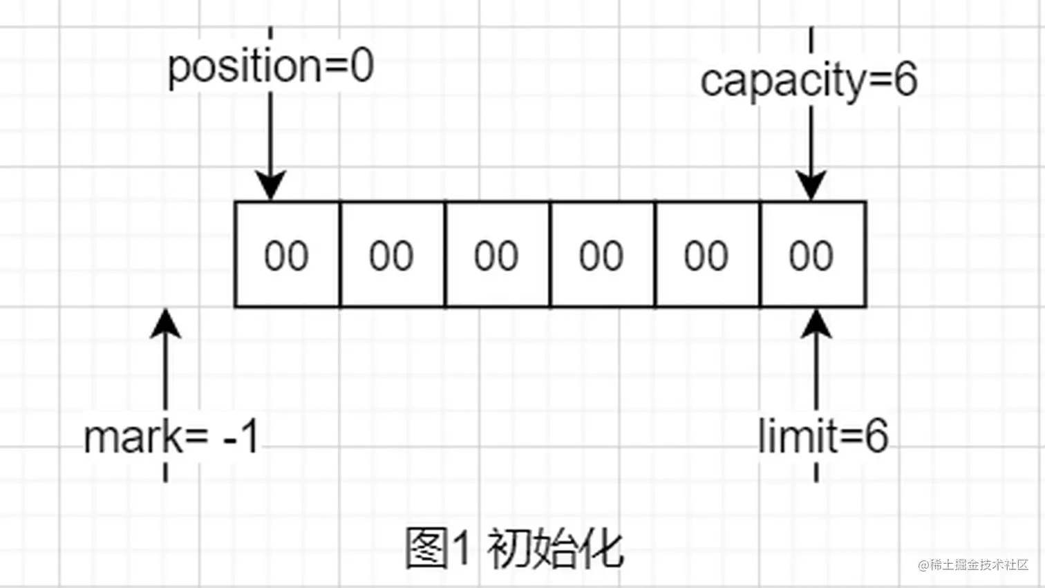 byte数组 ios json byte数组添加数据_池化