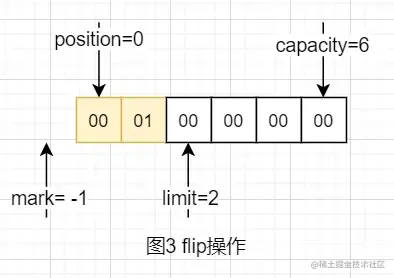 byte数组 ios json byte数组添加数据_byte数组 ios json_04